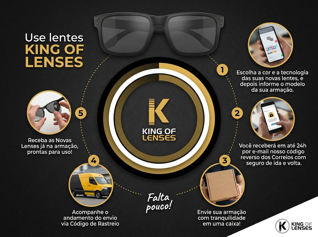 Lentes Sob Medida para Qualquer Óculos de Sol: Conheça o Serviço Exclusivo da King of Lenses!
